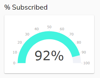 Screenshot of Subscribed Percentage Chart