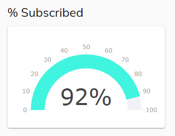 Screenshot of Subscribed PercenTage Chart